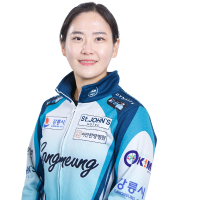 Kim Cho-hi